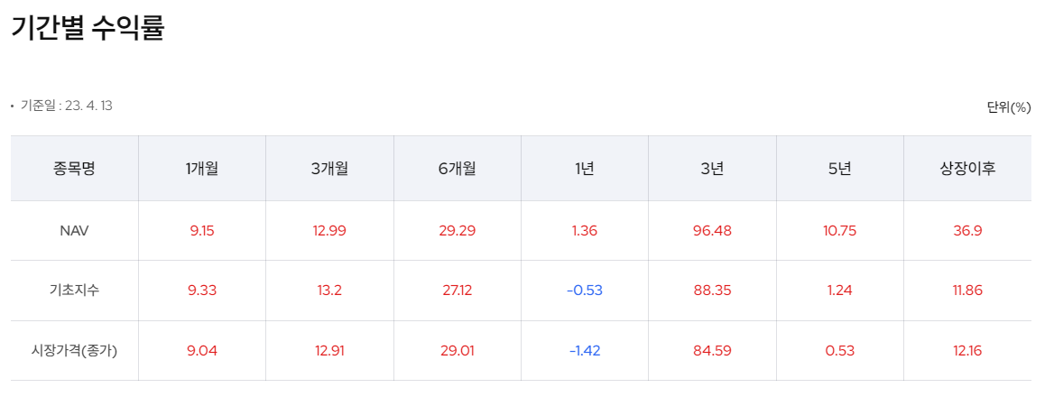 KODEX-철강-기간별-수익률