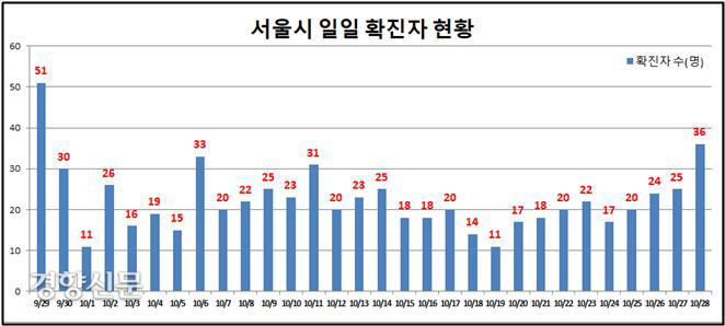  골프모임·생일잔치·학습지방문교사·사우나…코로나19 연결고리