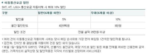 외환카드 2x 알파