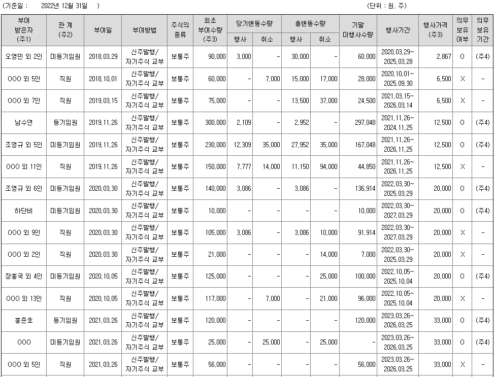 공모를 위한 지아이이노베이션 주식청약 분석 14