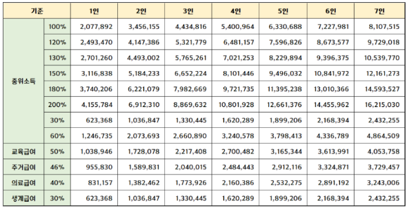 2023년 기준중위소득표