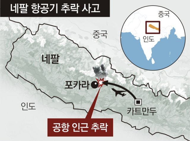 네팔 항공기 추락 사고