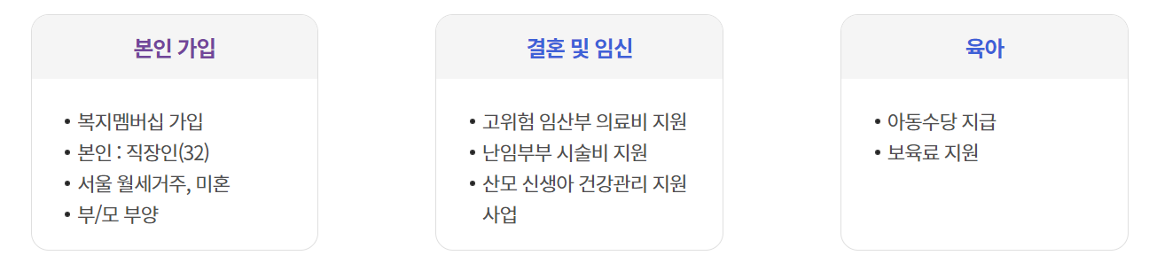 맞춤형 급여안내