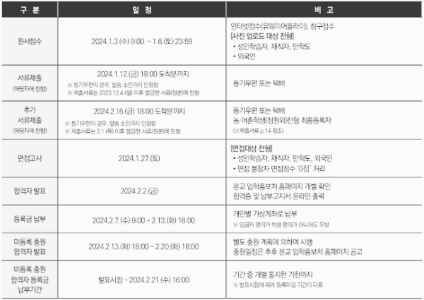 한라대 정시 모집요강