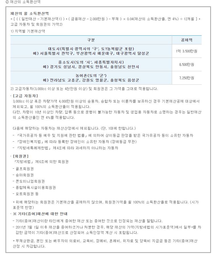 기초연금, 재산 소득환산액 계산방법