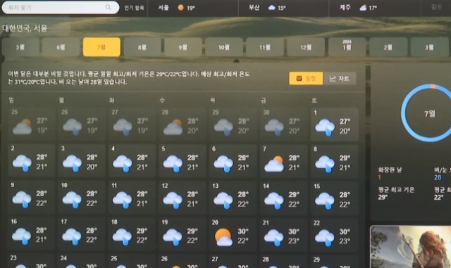 한 컴퓨터 운영 체제 회사에서 제공한 올해 7월 서울 날씨 예보. 사흘 빼고 전부 비가 예보됐다. 연합뉴스TV 보도화면 캡처