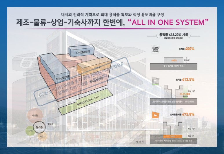 캠퍼스 현대프리미어지식산업센터 분양정보 3