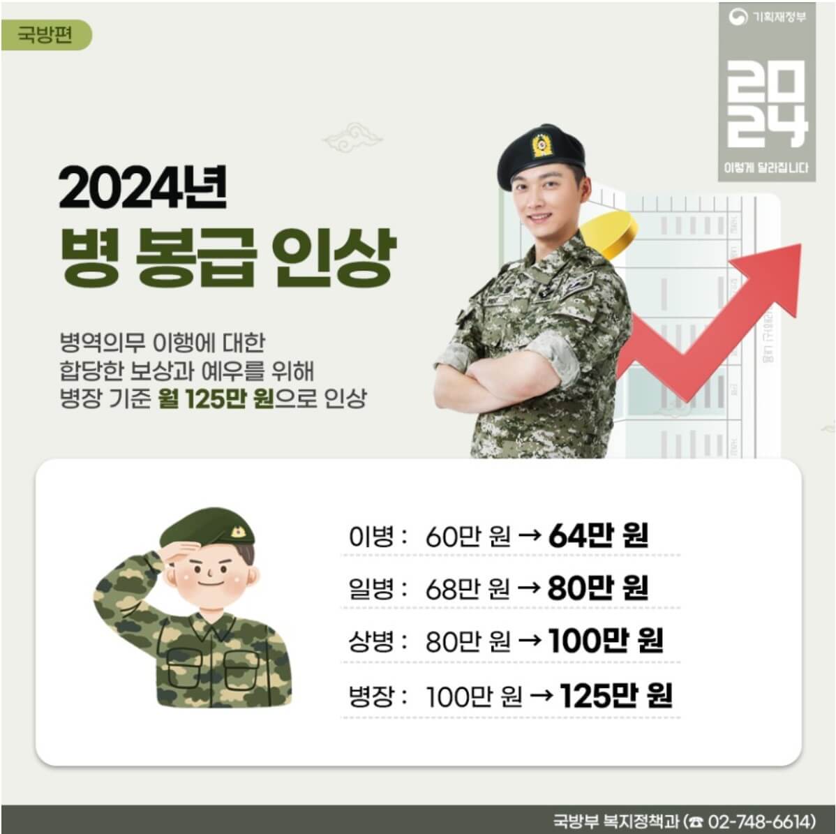 2024 군인 봉급