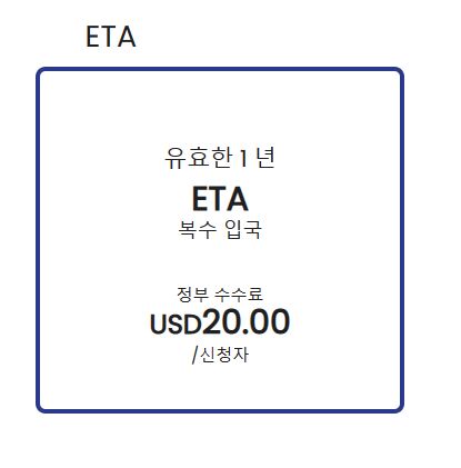  호주 비자 발급 방법, 비용, 여권, 신용카드 필요