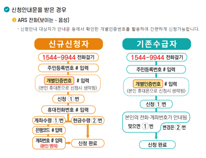 근로장려금 기한 후 신청