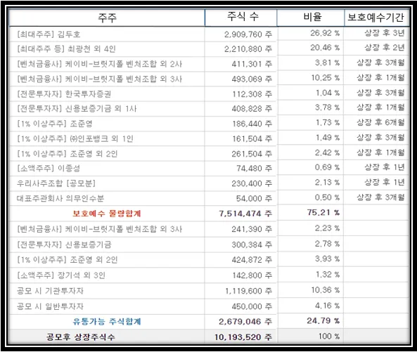 유통가능 물량 이미지