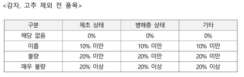 미보상비율표_사진캡쳐