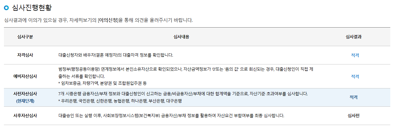 디딤돌대출 심사진행현황