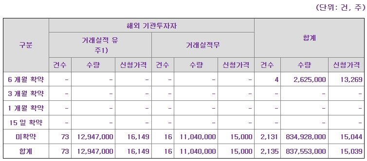 심플랫폼공모주청약-8