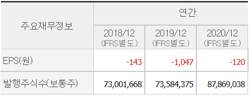 조일알미늄EPS수치와 관련된 설명