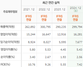 CJ제일제당 주가전망 목표주가 배당금