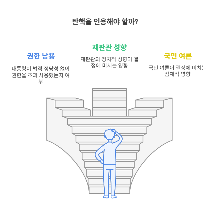 윤석열 탄핵 심판, 최후 변론 이후 인용과 기각 전망