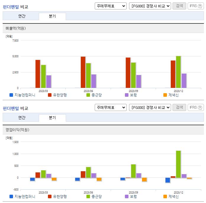 지놈앤컴퍼니_업종분석