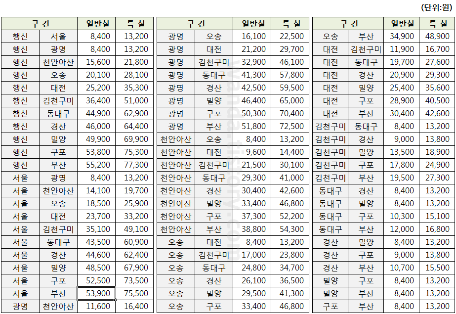 서울-구포-부산-ktx-요금표