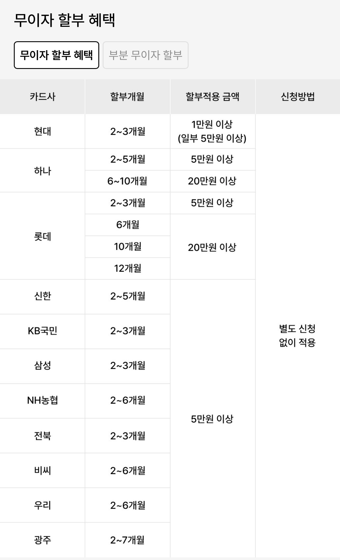무이자