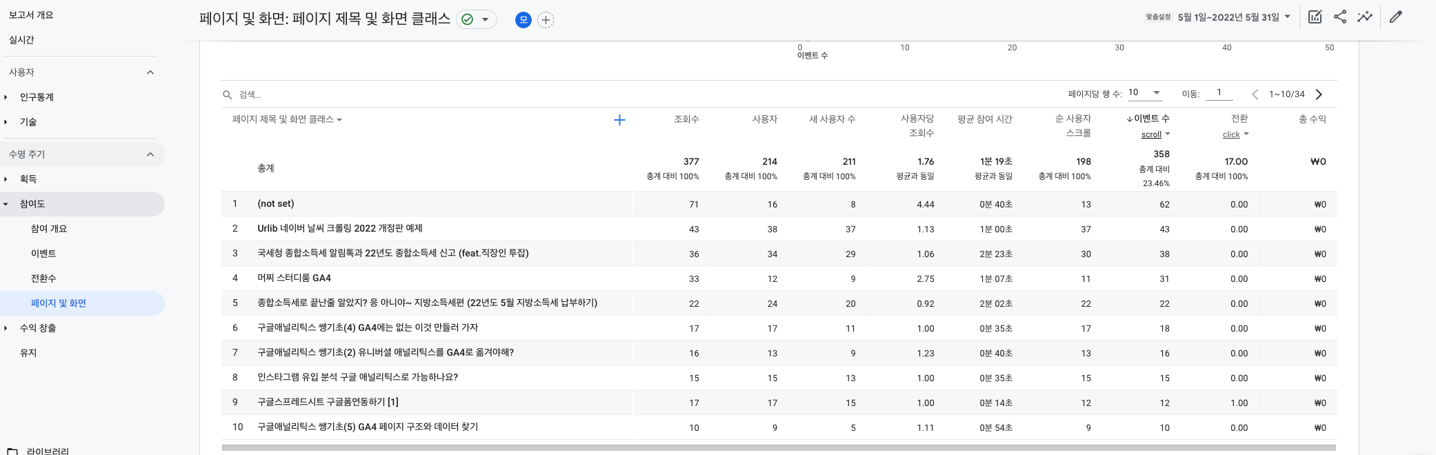  GA4 고가치 사용자, 고관여 사용자 찾기