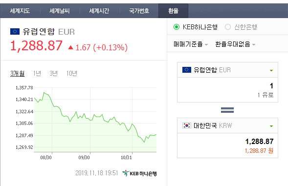 환율이 계속 바뀌는 변동환율제도와 환율이 변하지 않는 고정환율제도(2000년대 달러-원 환율의 변화 추이)