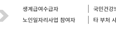 노인일자리