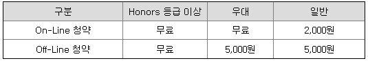 삼성증권 청약수수료