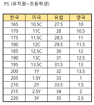 여자신발사이즈