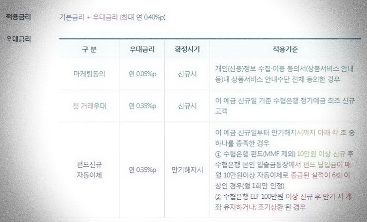 sh 플러스 알파예금 금리비교