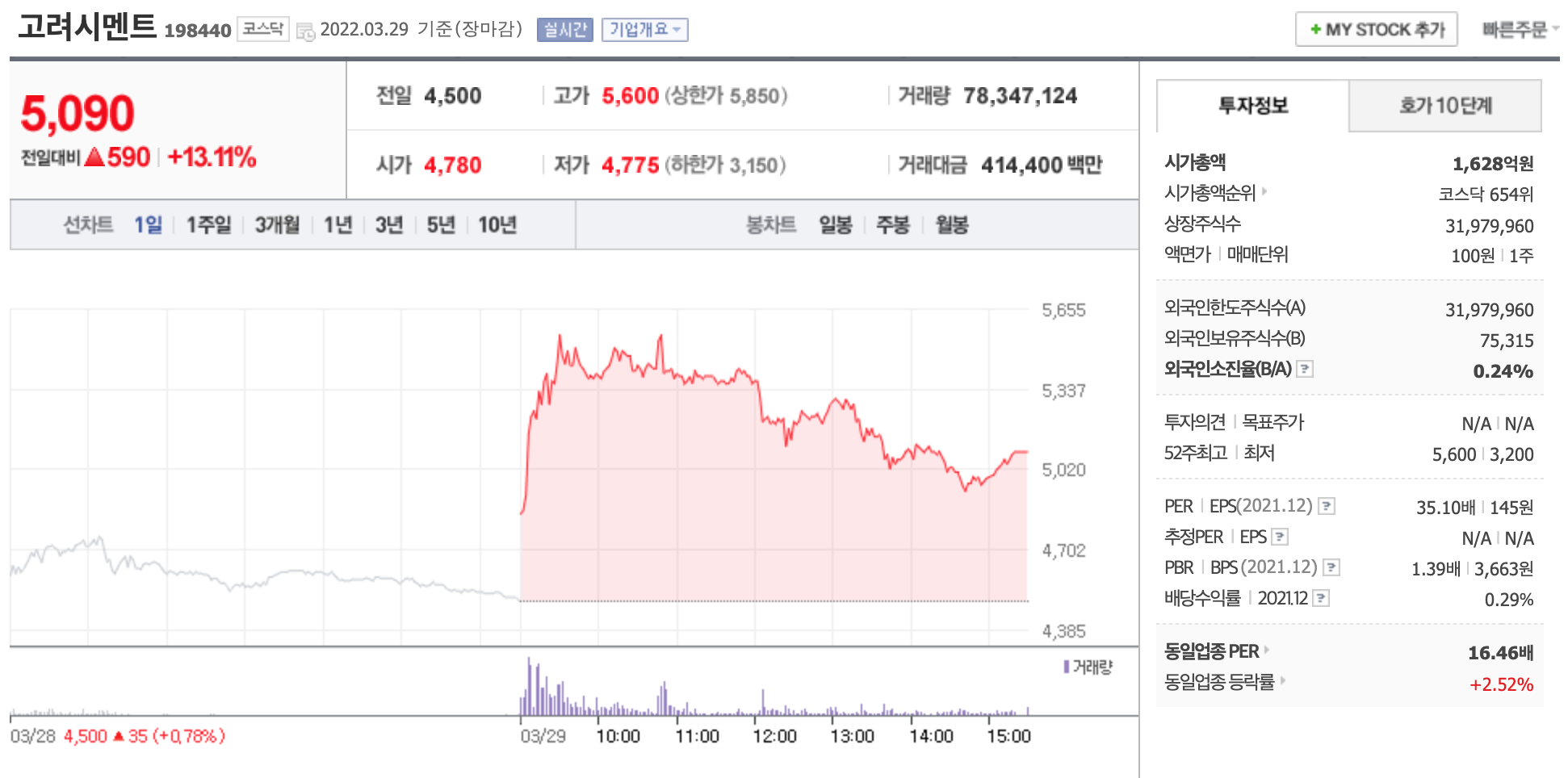 고려시멘트-주가