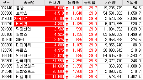  21.01.13 상한가 주식공부 (쇼박스/카페24/비비안/덕양산업/필룩스/SG&G/디아이씨/뉴로스/인터파크/한국파마/토탈소프트/티엘아이)