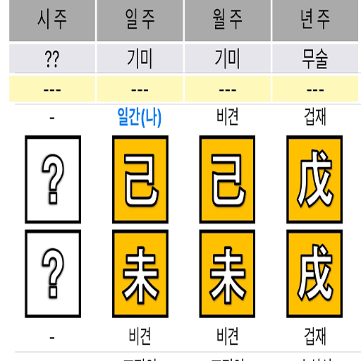 토가 많은 사주 예시