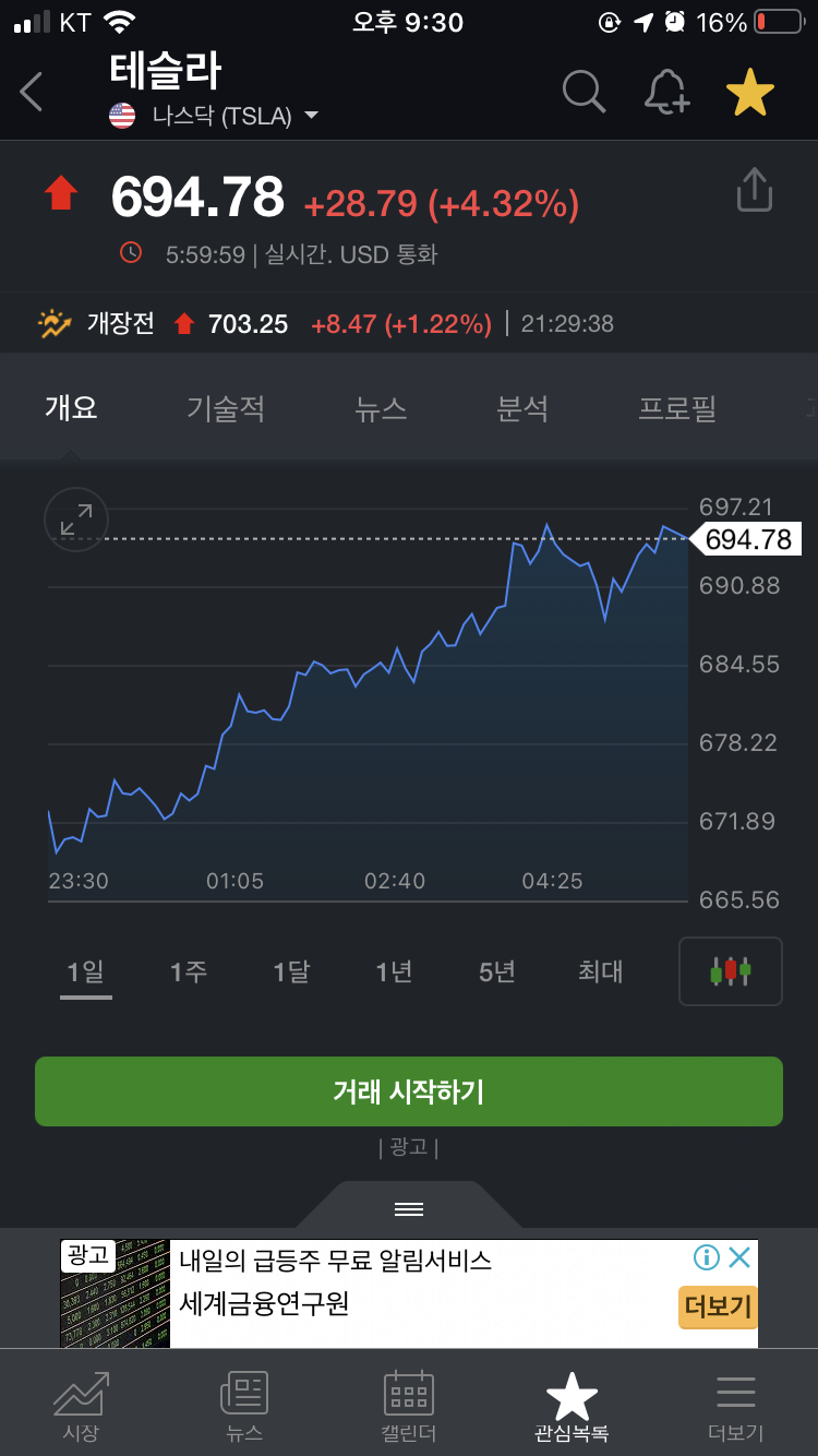  테슬라 주가 2020년 12월 31일 ~ 2021년 1월 1일