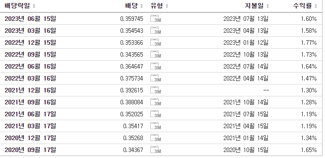 TSMC 배당금현황