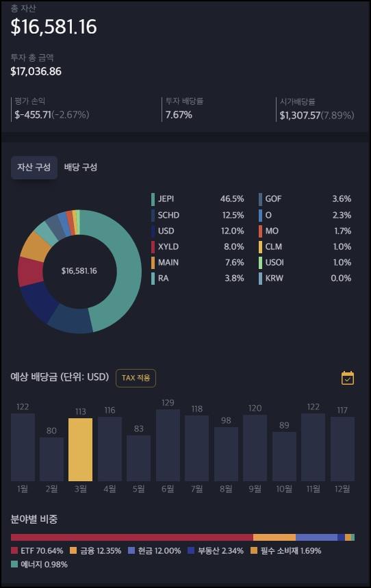  4월 첫째 주 투자 일기 ( ft. 고배당만 쫓지 말자 )