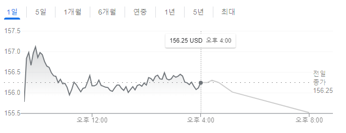 PG 주가
