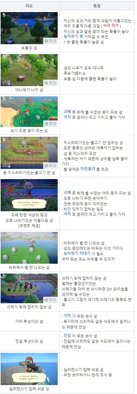  [모여봐요 동물의 숲] 모동숲 마일리지 섬 종류