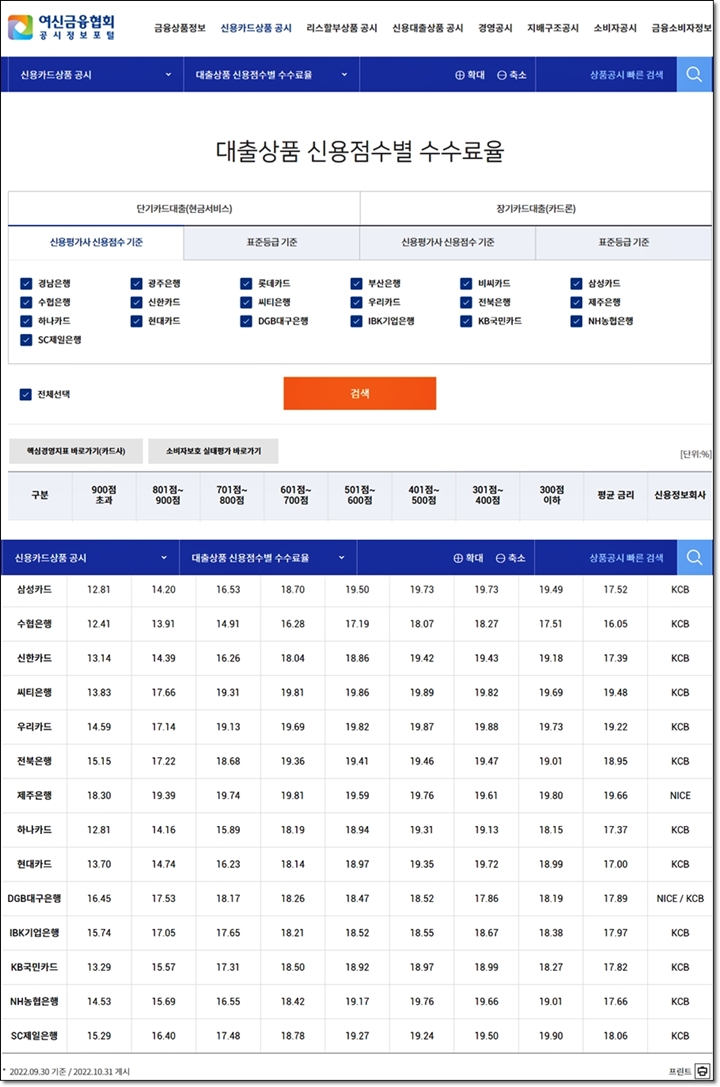 여신금융협회 홈페이지 카드사별 수수료율을 기록한 표