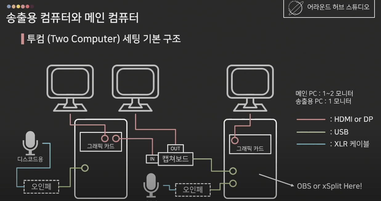 투컴 세팅 하는법 기록 모음 투컴 세팅 하는법 기록 모음