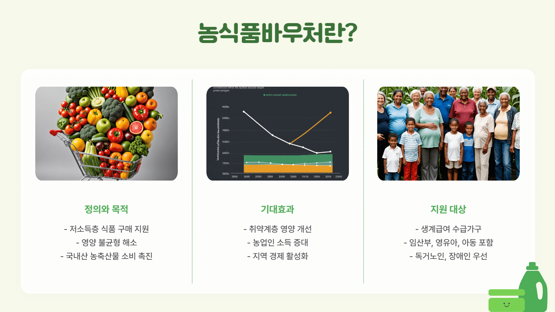 농식품바우처 신청