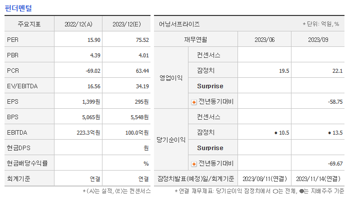 미래반도체 주가 전망