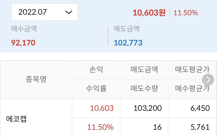  에코캡 유상증자 실권주 청약, 무상증자 후기