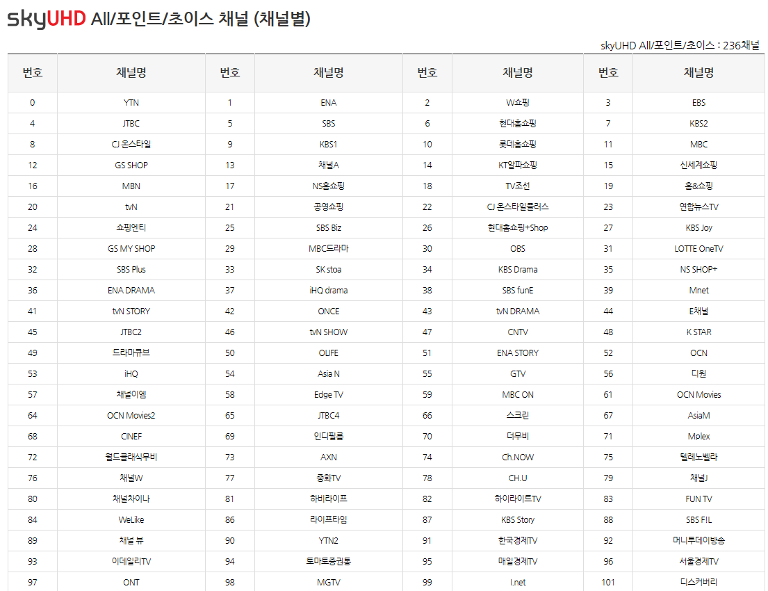 skyUHD 채널 편성표(채널번호)