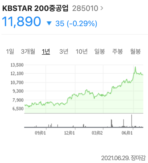  KBSTAR 200중공업 ETF 분석