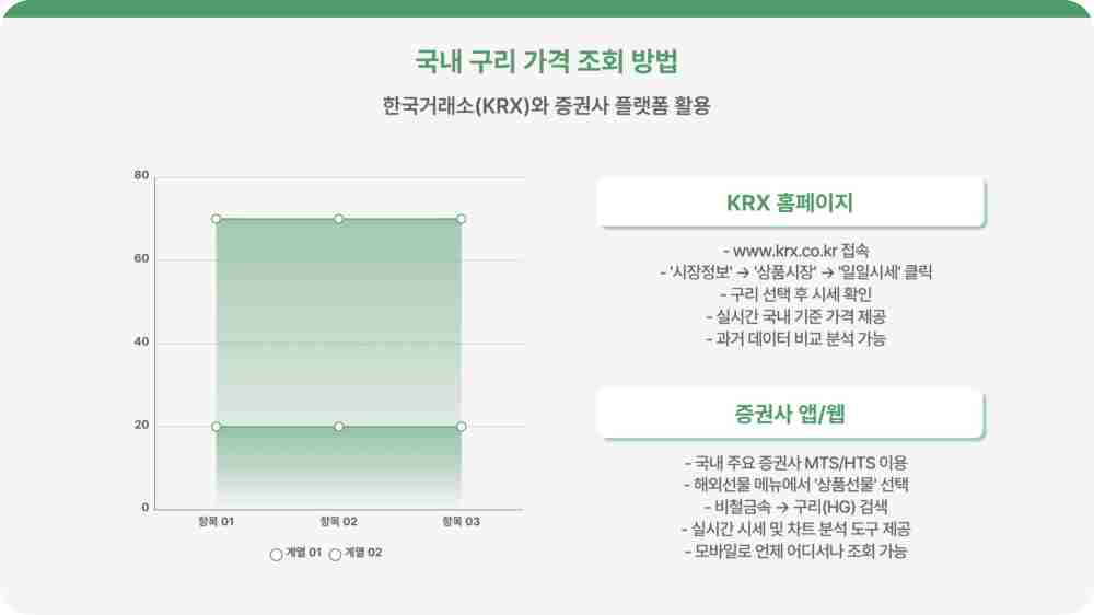 구리 시세 실시간 가격 조회 - 하락 전망