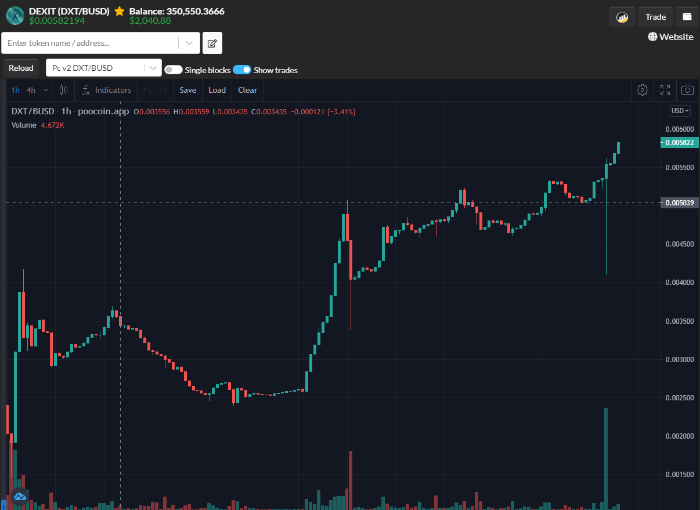  Dexit코인 Hotbit 상장으로 인한 펌핑세 (10배 상승)