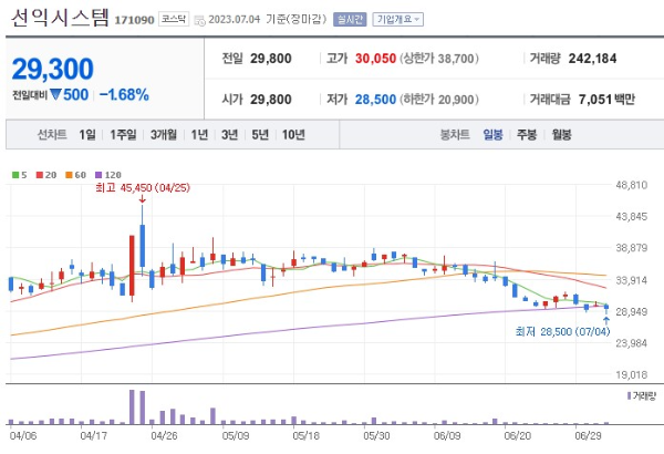 메타버스 관련주 선익시스템 주가 전망