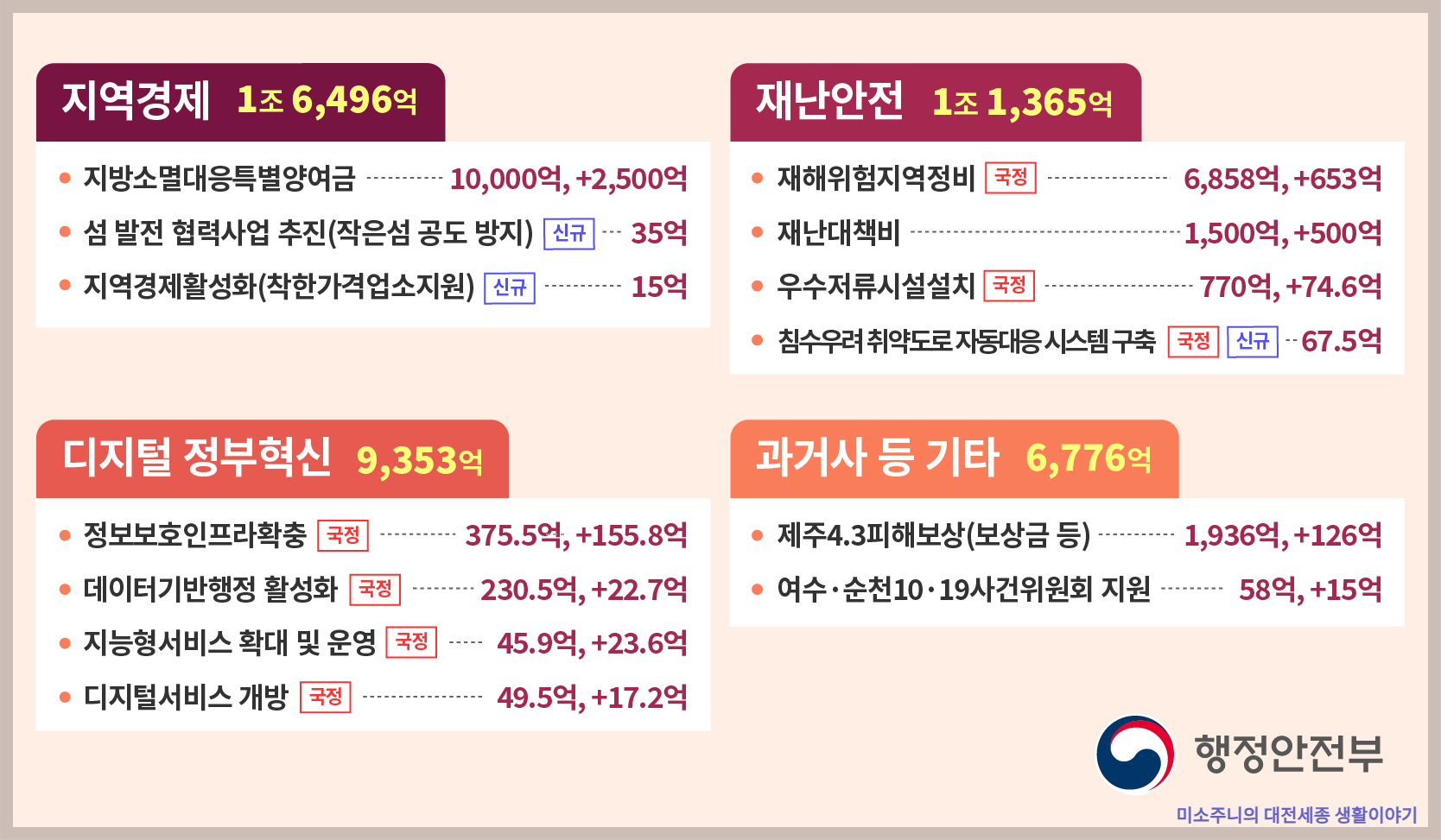 행정안전부 착한가격업소