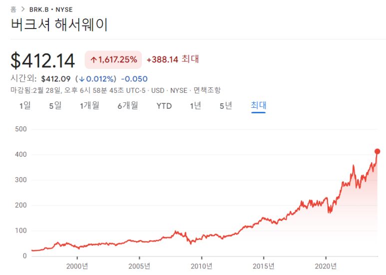 라이브 아카데미 토들러 날짜, 요일, 주에 대해서 말하기 라이브 아카데미 토들러 날짜, 요일, 주에 대해서 말하기